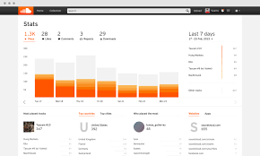 Soundcloud How To Use Your Soundcloud Stats The Basics