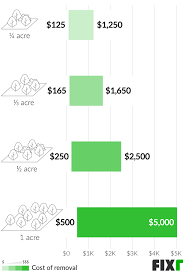 It also depends on the thickness of the trunk (see next item). 2021 Tree Removal Cost Cost To Cut Down A Tree