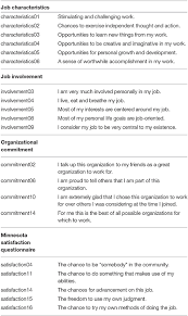 An employee satisfaction survey, also called a job satisfaction survey, is a feedback tool that allows employers to find out about the employee experience, direct from employees an engagement survey isn't just a questionnaire, it's a diagnostic tool that will drive employee experience analysis and action. Frontiers Job Satisfaction Organizational Commitment And Job Involvement The Mediating Role Of Job Involvement Psychology