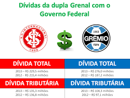 O campeonato gaúcho de futebol, mais conhecido como gauchão é uma competição oficial e profissional deste esporte no estado do rio grande do sul.organizado pela federação gaúcha de futebol (fgf), começou a ser disputado em 1919, não tendo sido realizado apenas nos anos de 1923 e 1924, devido à revolução federalista, fazendo com que seja um dos campeonatos mais antigos em disputa. Divida Dos Times Gauchos Gremio E Inter Economia Cultura Mix