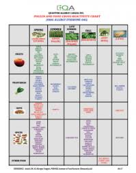 allergen calendar chart quantum allergy