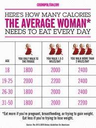The root cause of a sharp weight loss for a large number. Exactly What You Should Eat Every Day In 6 Simple Charts Healthy Aging Calorie Counting Chart Calorie