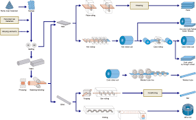 Manufacturing Process Titanium Products Nippon Steel