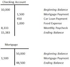 Your Map To The Maze Of Debits Credits