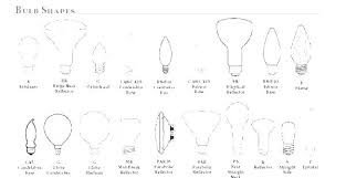 Light Bulb Shape Code A19 Equivalent Soft White Non Dim Led