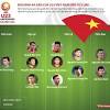 Năm 2007 vũ văn thanh bắt đầu ăn tập tại trung tâm đào tạo bóng đá. 1