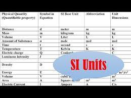 Fundamental Quantities And Its Si Units Youtube The Unit Chemistry Fundamental