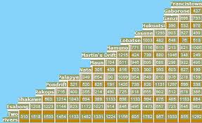 Botswana Road Map And All Maps Of Botswana