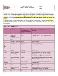 Understanding Medical Terminology: Basics and Key Concepts (Health &  Medicine) - Knowunity