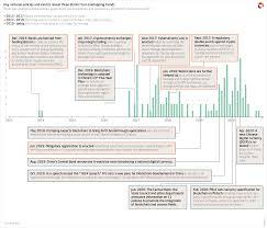 A circular in 2013 even mentioned that bitcoin was a form of virtual commodity. China Sets Hopes On Blockchain To Close Cyber Security Gaps Merics