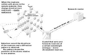 For disconnected graphs, you can compute the average shortest path length for each component. Https Neutrons Ornl Gov Sites Default Files Intro To Neutron Scattering Pdf