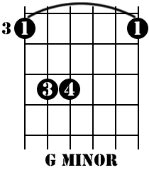 To complete the chord, place your pinky finger on the fourth string of the fifth fret. What Is The Black Line On The Gm Guitar Cord Quora
