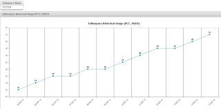 Yet Another Oracle Dba Blog Adding A Link To An Apex Chart