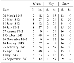 Météo du mercredi 27 janvier 2021 à 20h50 sur tf1 présentée par tatiana silva ou evelyne dheliat. Cp The Extreme Drought Of 1842 In Europe As Described By Both Documentary Data And Instrumental Measurements