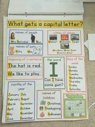 Capital Letter Anchor Chart First Grade Writing 2nd Grade