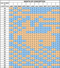 chinese baby gender chart for twins 2017