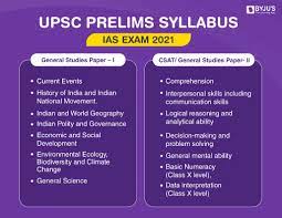 Civil services preliminary examination (objective type). Upsc Prelims Syllabus Download Upsc Prelims Syllabus Pdf For Upsc 2021