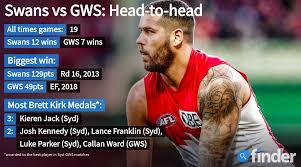 There is nothing more needs to be said as an homage to huddo than just that. How To Watch Sydney Vs Gws Live And Match Preview