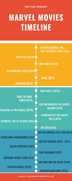This one gets a little messy. Here Is The Sequence Of How To Watch Every Marvel Movie In Order To Understand The Endgame Marvel Movies In Order Marvel Movies Avengers Movies In Order