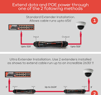 Weatherproof POE Extender for IP Cameras, IP67 Waterproof Ethernet  Repeater, Extend CAT5e & CAT6 Cables up to 2624', iEEE 802.3af/at/bt