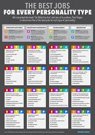 25 ageless myers briggs type compatibility chart