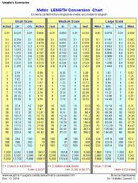Conversions Metric To Standard Chart Beautiful Metric Linear Conversion Chart Vaughn S Summa In 2020 Metric Conversion Chart Metric Conversions Measurement Conversions