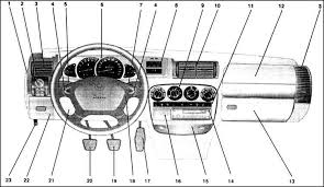 Opel Omega B руководство по ремонту и эксплуатации скачать бесплатно Opel Omega B Instrukciya Po Ekspluatacii Opel Omega B