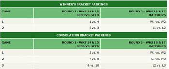 The nfl playoffs are not based on a pure bracket system. Playoff Schedule Espn Fan Support