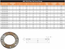 Mild Steel Flanges Manufacturers Suppliers Exporters India