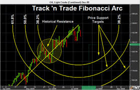 Fibonacci Trading Software Track N Trade Futures Forex