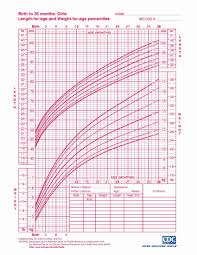 Breast Feeding Growth Chart Twin Weight Gain Chart