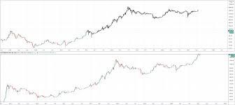 How much ethereum is there? What Will Ethereum Eth Be Worth In 2030 Trading Education