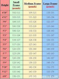 Height Weight Chart Weight Charts Height To Weight Chart Health