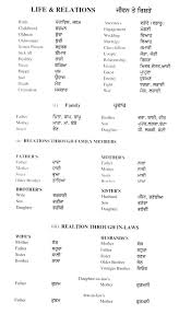 Punjabi Relations In Punjabi Relatable Parenting Quotes Words
