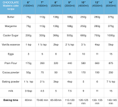 Chocolate Madeira Cake Recipe For Different Sized Round Cake Tins Cakes Bakes Cookies Chocolate Madeira Cake Madeira Cake Recipe Cake Recipes