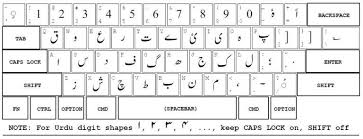 Inpage Urdu 2012 Free Download Keyboard Typing Urdu Free Download