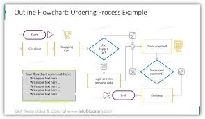 Present Processes Creatively With Flow Chart Diagrams Blog