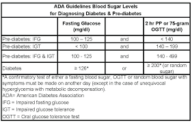 14 interpretive blood sugar level charts for adults