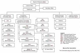 Company Organizational Structure Online Charts Collection