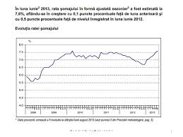 Cat de utila va este aceasta informatie? O Teorie Sustinuta De Date Cresterea Salariului Minim A Crescut Somajul In 2013 Florin Citu