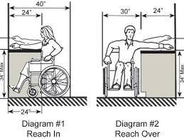 Ada Kitchen Counter Height Ada Bathroom Universal Design Ada Desk