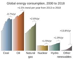 De esta manera podremos actualizarlos y solventar cualquier incidencia. Climate Change Mitigation Wikipedia