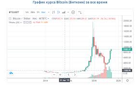 Трейдеры потеряли $1 млрд на падении биткоина, xrp и ethereum. Chto Takoe Bitkoin Prostymi Slovami Video O Bitcoin