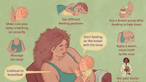 According to a survey conducted by the american pregnancy association, 17% of women reported changes in the breast as an early symptom symptoms of breast pain during pregnancy. Types Of Breast Lumps Found In A Breastfeeding Mother