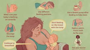 Many women who develop breast cancer have no risk factors other than age and gender. Breastfeeding And Breast Lumps
