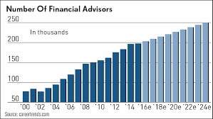 Salaries below this are outliers. How Does Your Salary Compare Financial Advisors Pay And Jobs Are Growing Stock News Stock Market Analysis Ibd