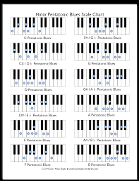 Minor Piano Scales Chart Cheat Sheet Piano Scales Printable