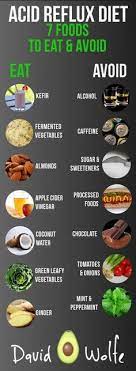 8 foods to avoid with acid reflux (gerd). Acid Reflux Diet