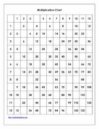 Fill In The Missing Numbers Multiplication Grid Multiplication Grid Multiplication Chart Multiplication