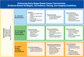 Image result for Breast Cancer Monitoring